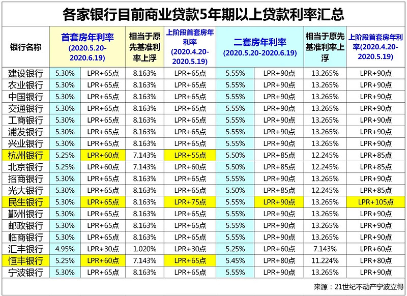 房子抵押贷款的攻略与注意事项